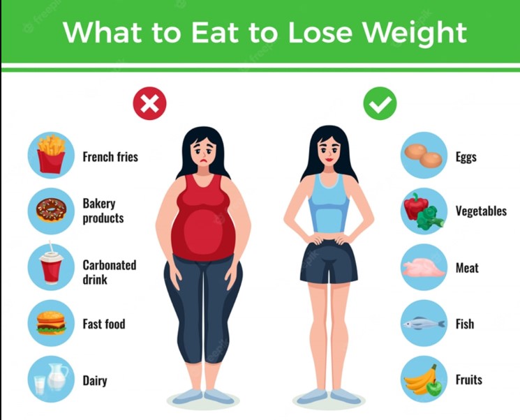 How to Lose Weight Fast Naturally and Permanently Without Exercise in 10 Days